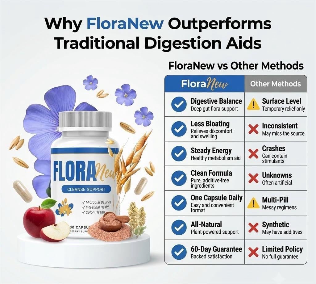 Flora New vs other digestion aids. Deep gut support. Less bloating. No stimulants. One daily. 60-day guarantee.